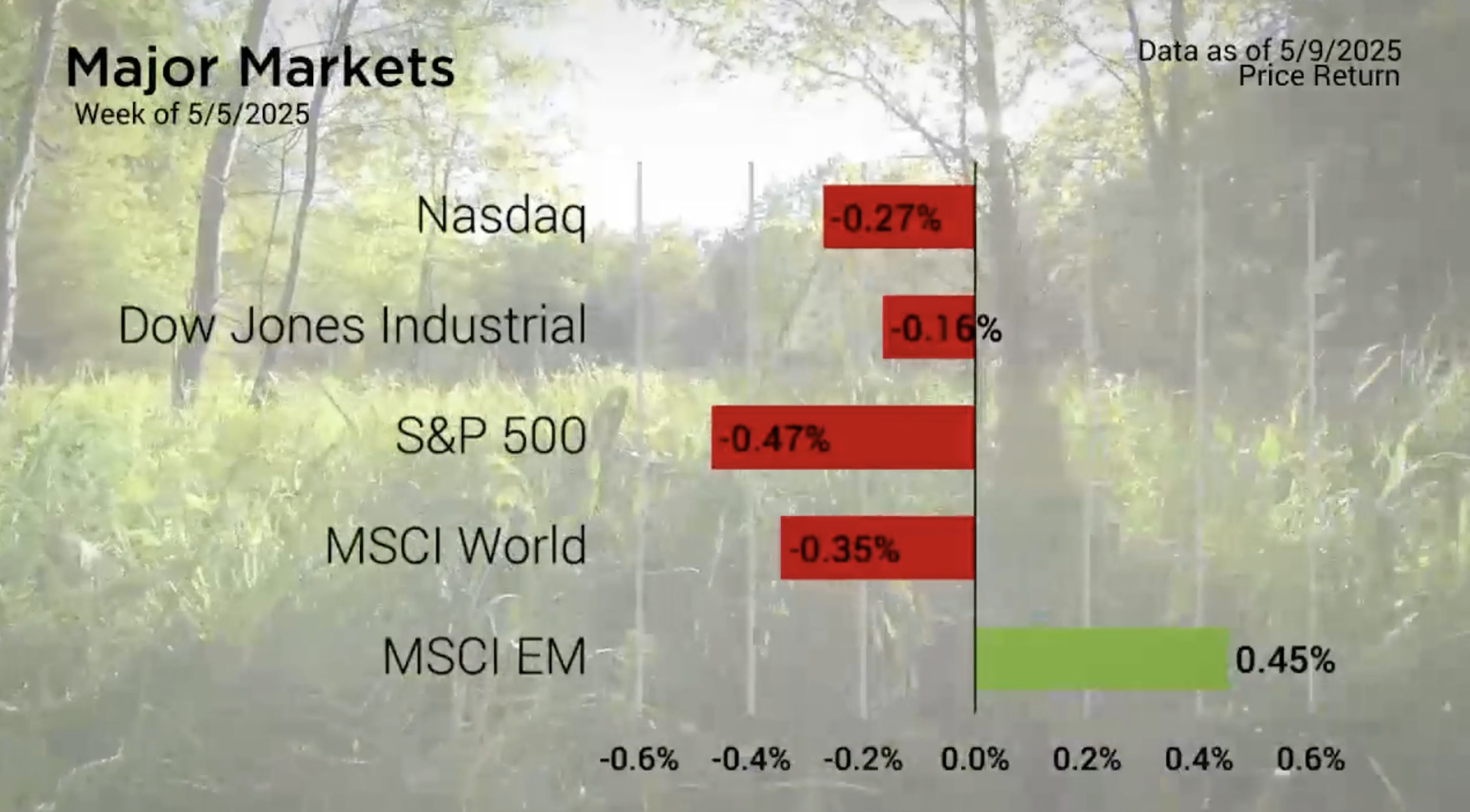 Muted Market Moves, Record-Low Volatility, and Strong Earnings